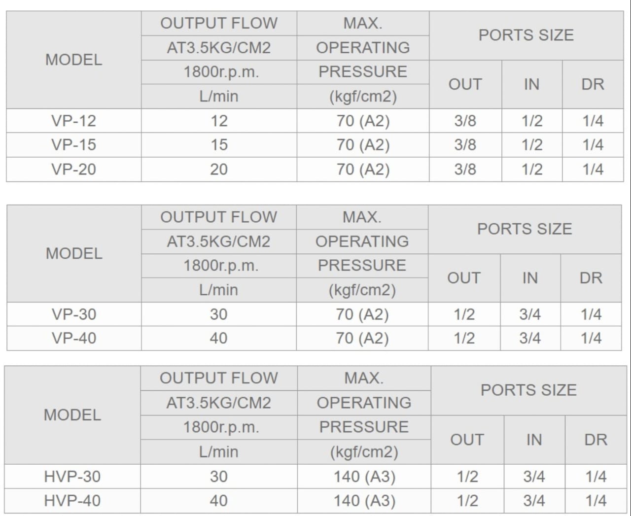 Ashun Model Selection VP-45F-A1 Ashun Hydraulic Vane Pump