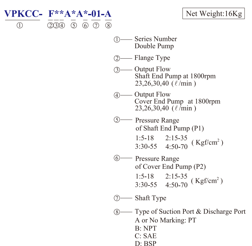 VPKCC-F40-40-A2-A2 KCL Hydraulic Vane Pump 