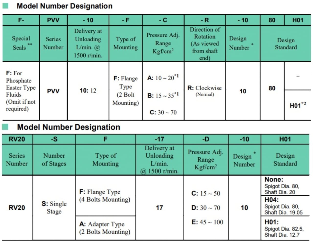 Yuken Model Selection PVV-10-F-A-R-1080 YUKEN Hydraulic Variable Vane Pump